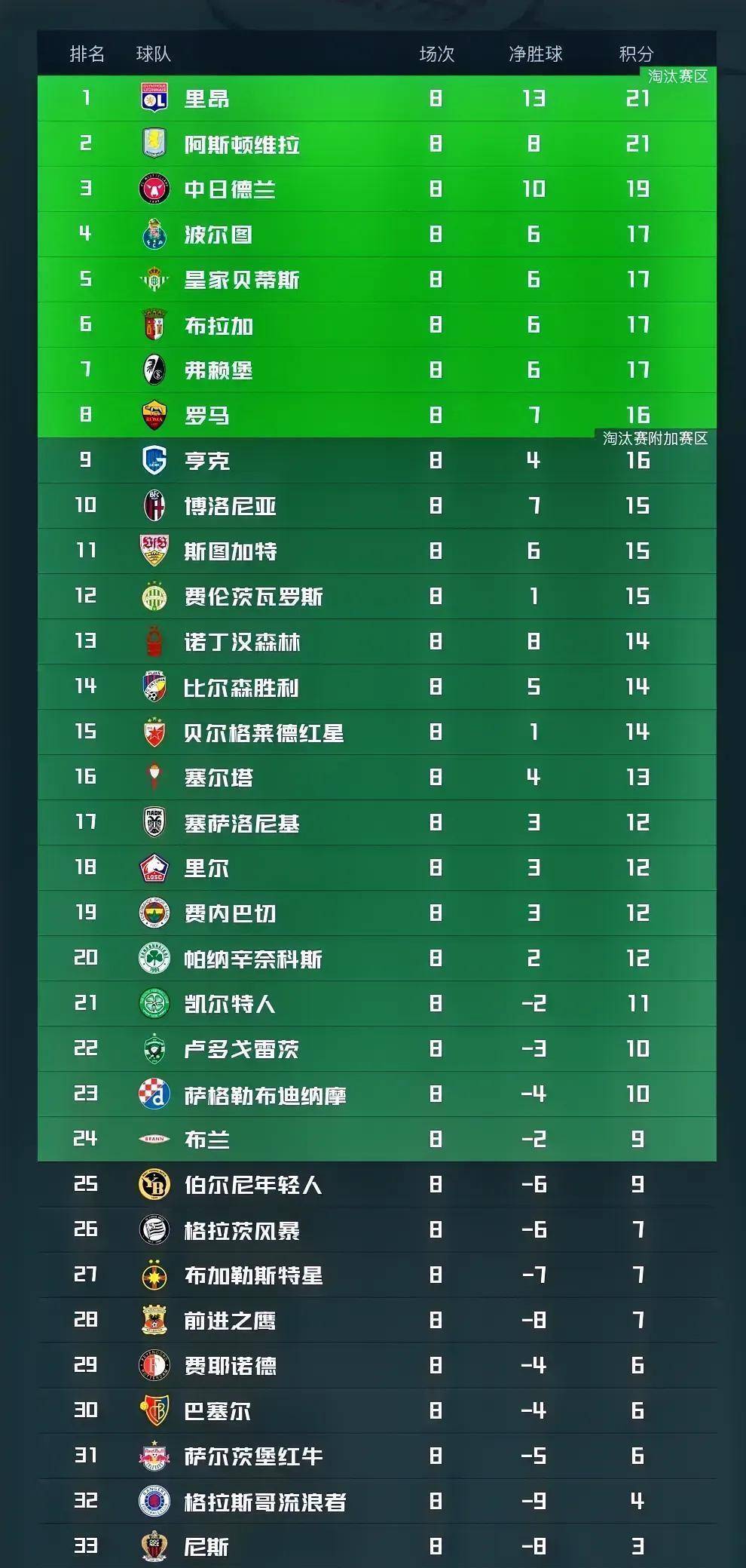 万博网页版登陆界面-从今晚阿斯顿维拉调整名单以备法甲到西亚卡姆在G2比赛中回归赛场，印第安纳步行者国际比赛日内部沟通(切尔西vs阿斯顿维拉直播在线观看)