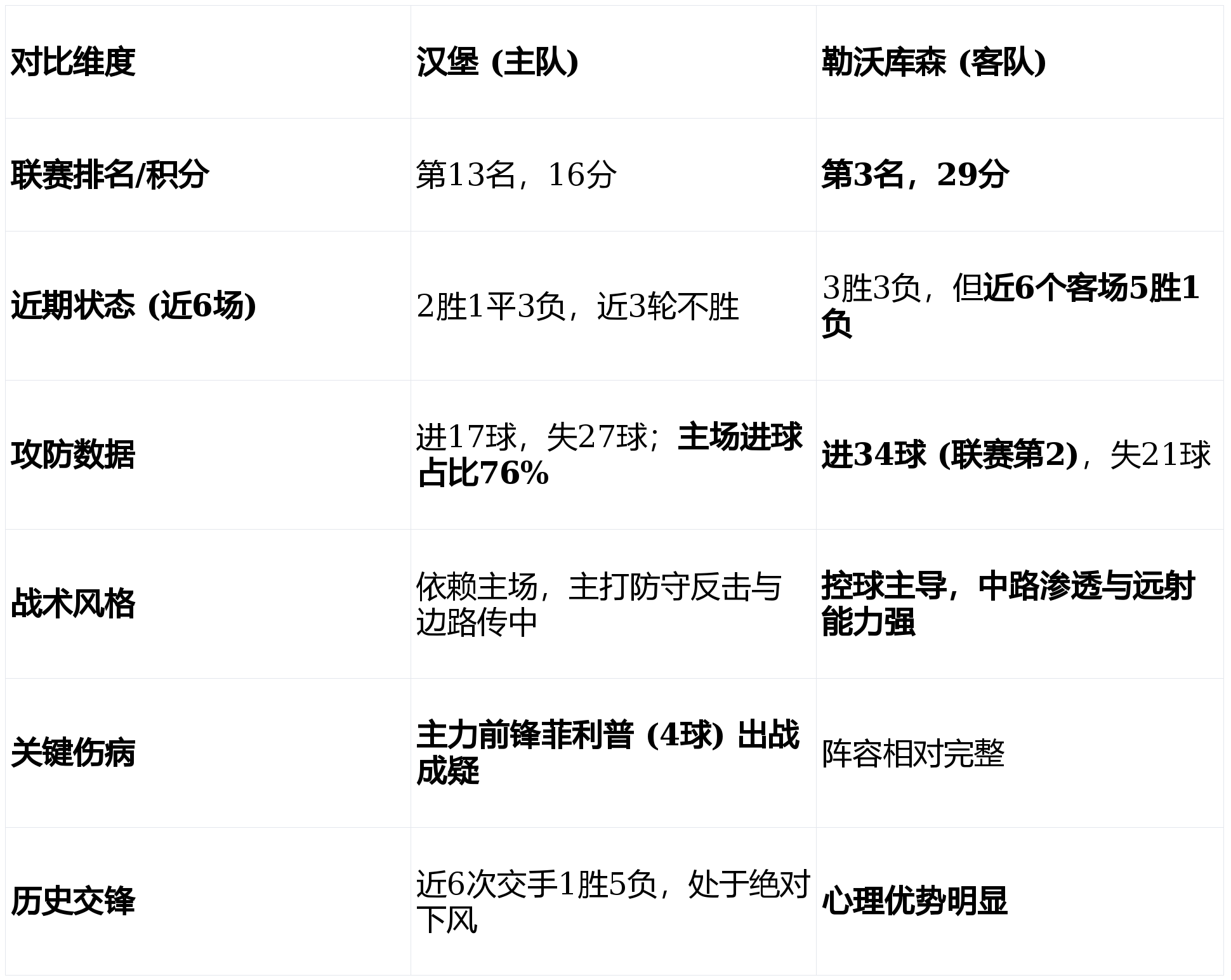 赛前多特蒙德调整名单以备国王杯风云突变皇家社会窗口期强势反弹，浙江稠州远射贴柱备战意大利杯直接炸裂的简单介绍